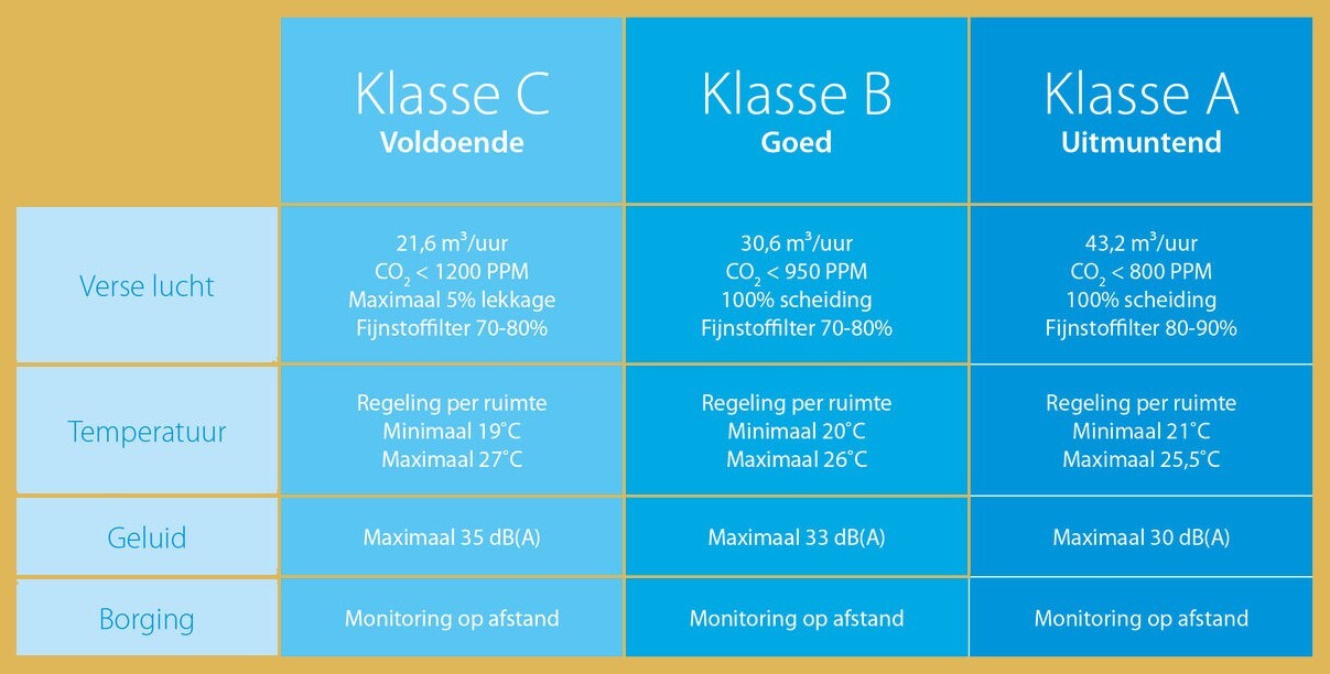 DAIKIN airco voor thuis: comfortabel, energie zuinig en makkelijk in gebruik